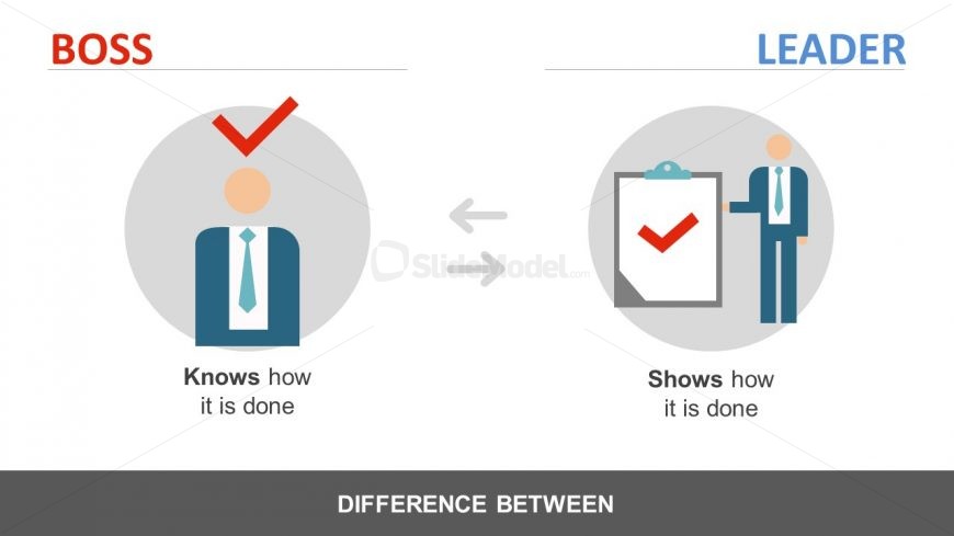 Pass Experience by Showing