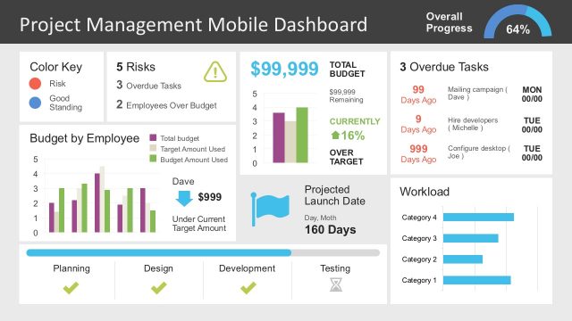 Responsive Mobile Dashboard Slide Template