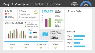 PowerPoint Project Mobile Dashboard