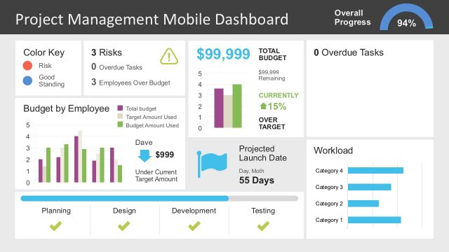 Project Management Dashboard Slide Template