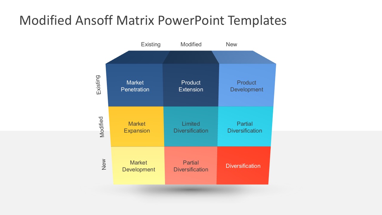 Modified Ansoff Matrix for PowerPoint