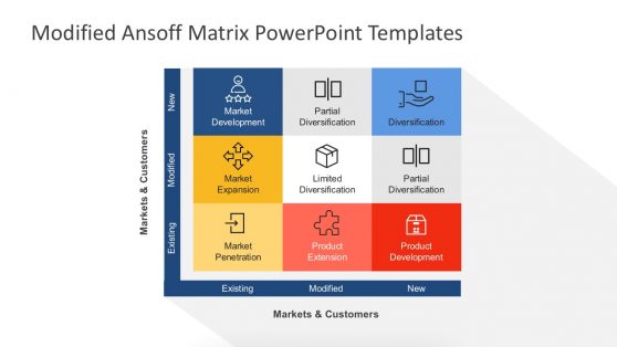 Ansoff Strategic Framework Business Slides