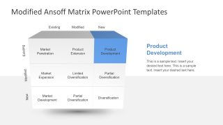 Igor Ansoff Matrix PowerPoint