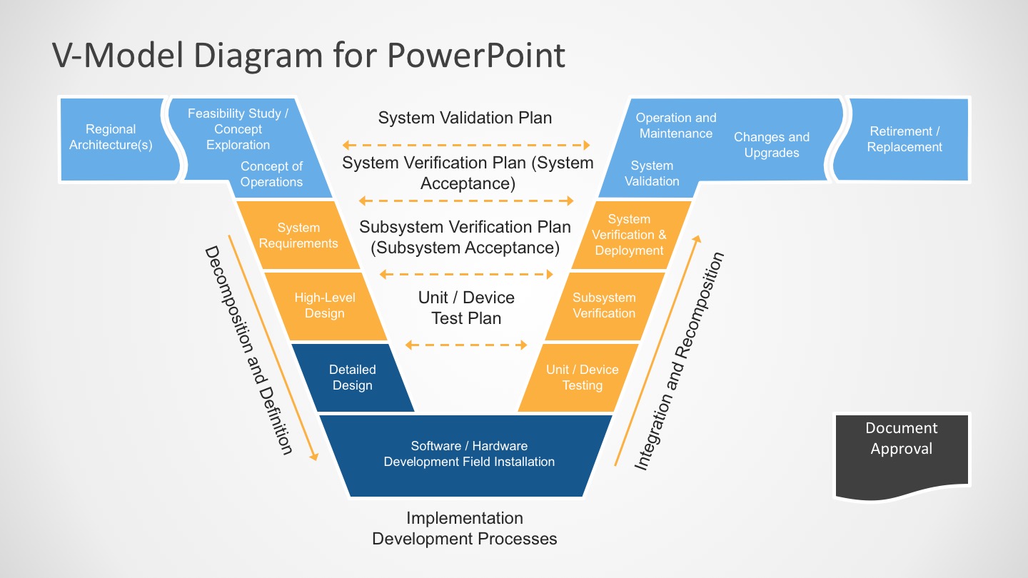 V-Model Diagram Slide