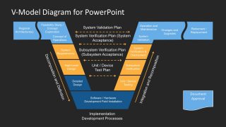 V-Model PowerPoint Template - SlideModel