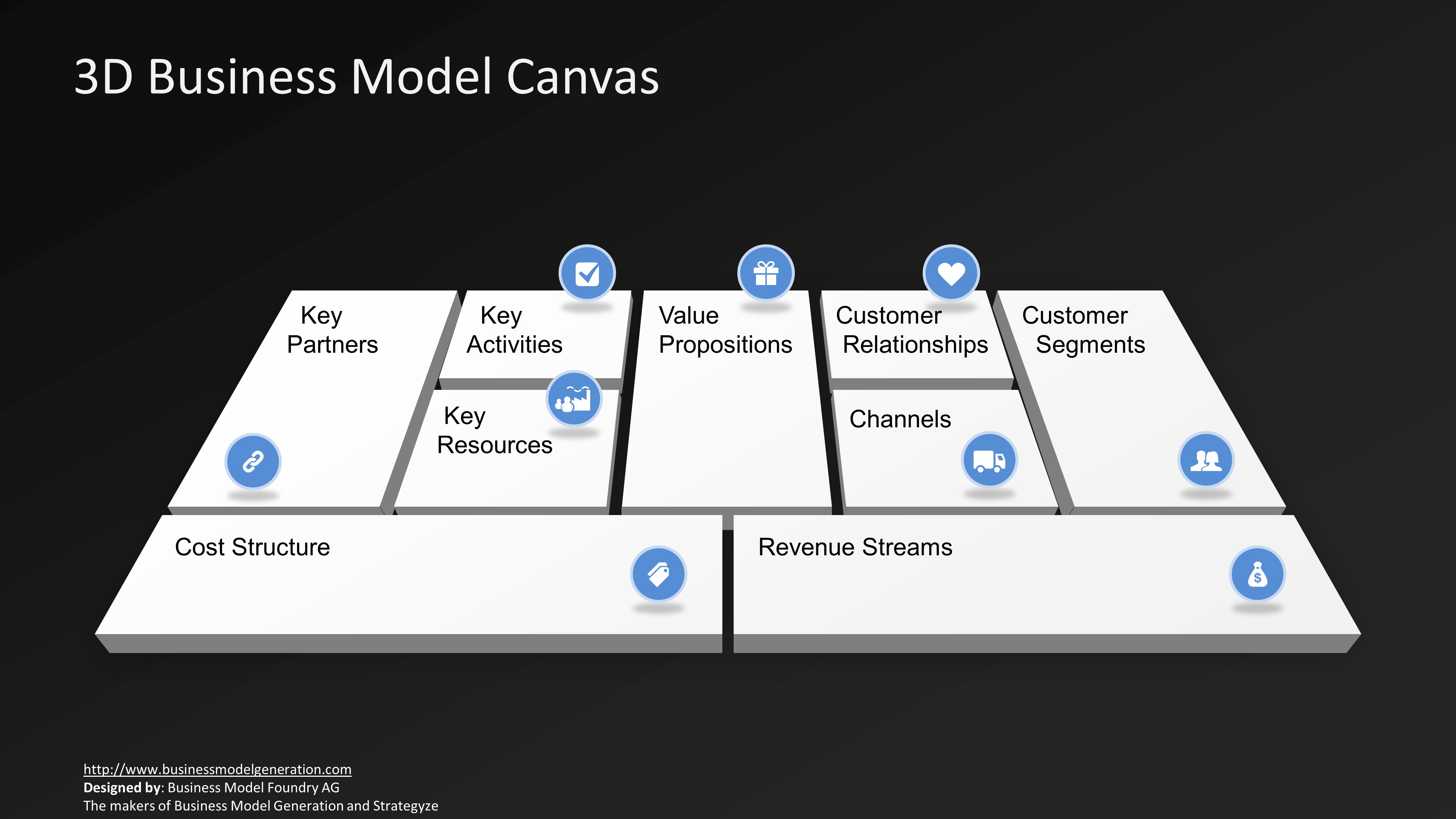 Business Model Canvas Template Ppt 