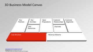 Monetary Value of Business Assets and Resources