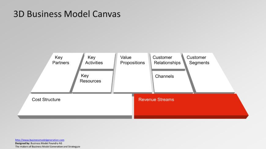 Cost and Benefit Analysis of Business