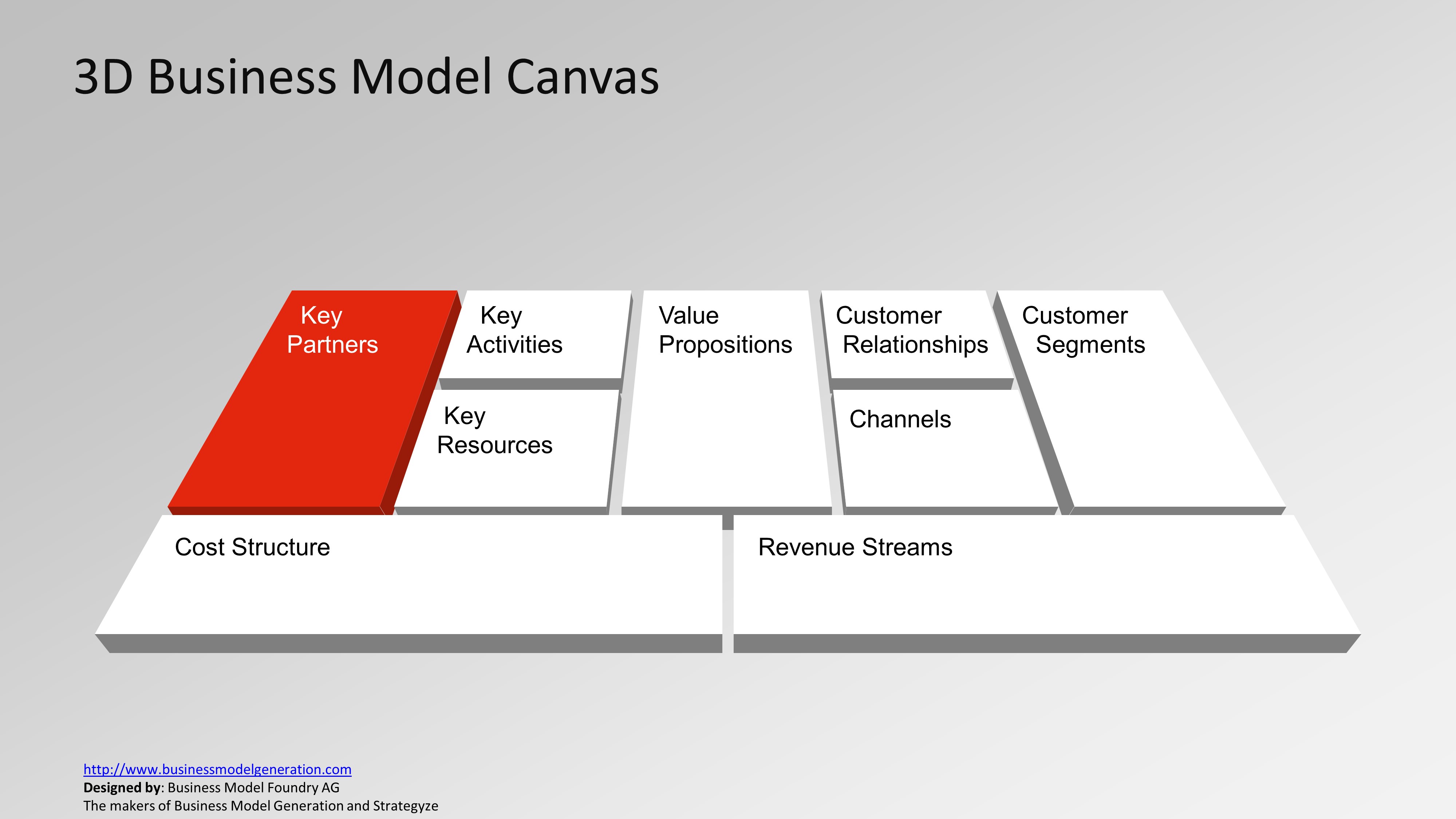 business-model-canvas-powerpoint-templates-slidemodel