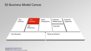 Key Activities Company Purpose