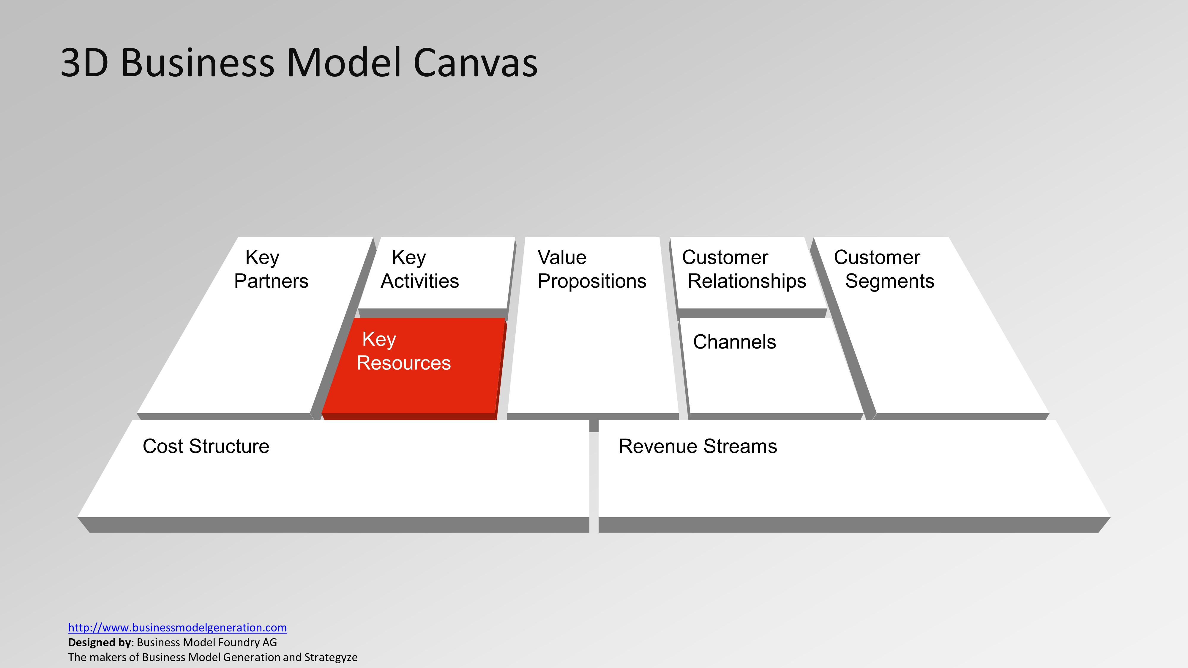 7395 01 3D business model canvas 16x9 5