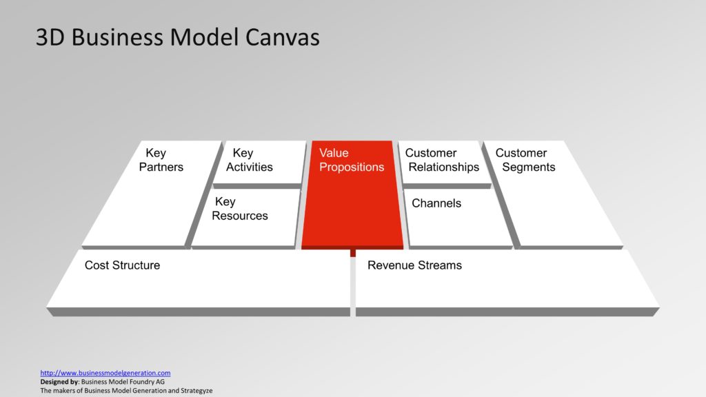 Customer Service And Product Delivery SlideModel.