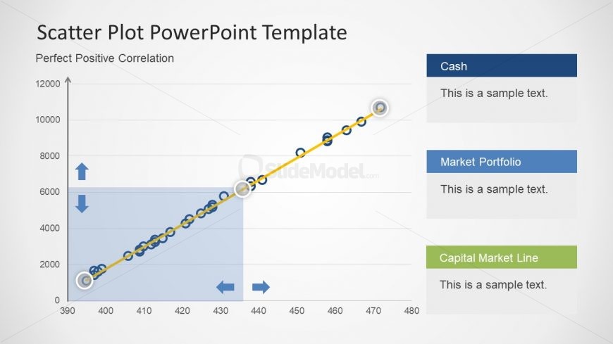 Statistical Correlation Perfect Positive