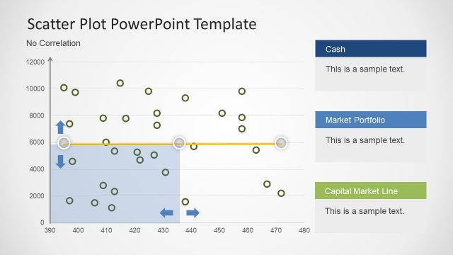 Scatter Plot Showing No Relationship