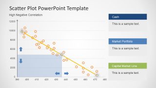 High Negative Correlation Values