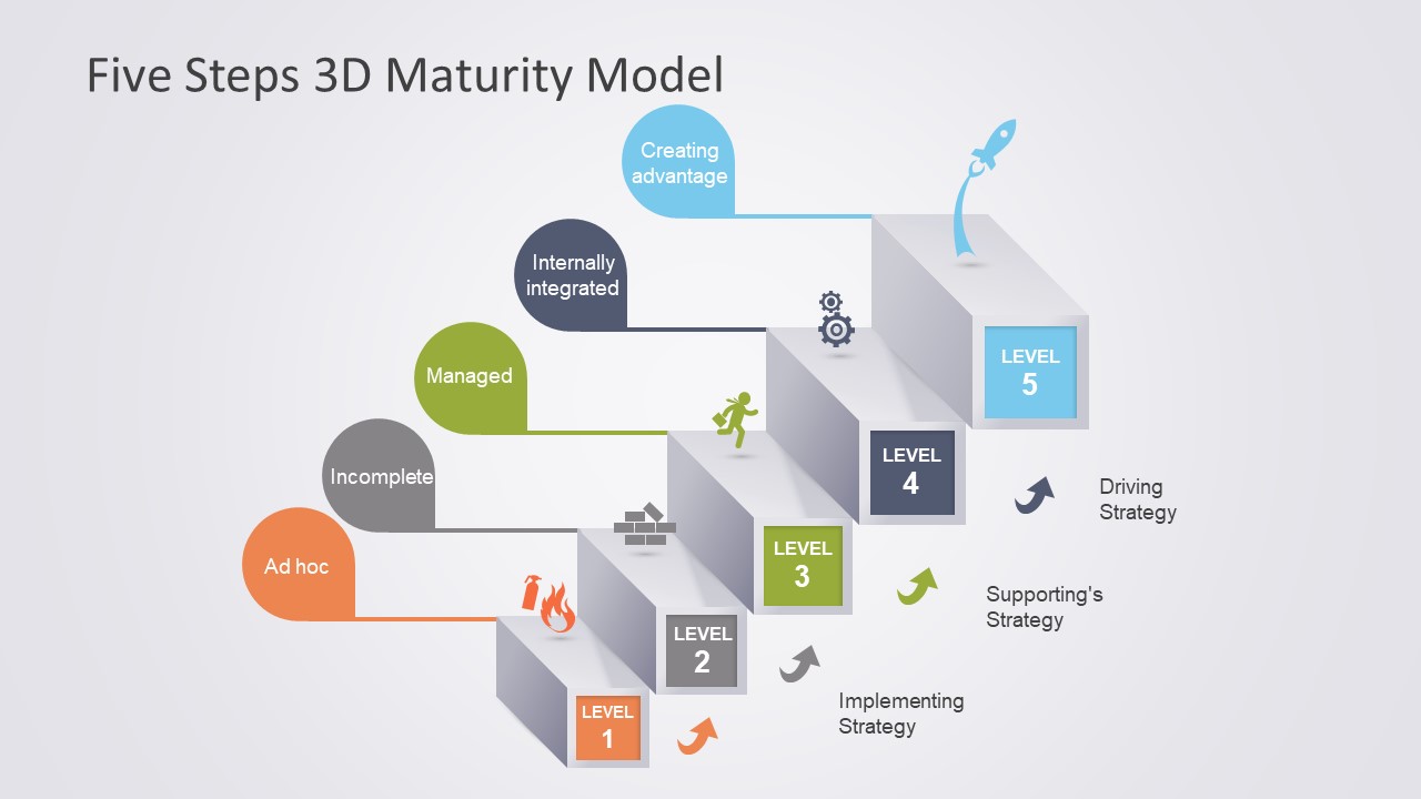 5 Steps 3D Maturity Model PowerPoint SlideModel