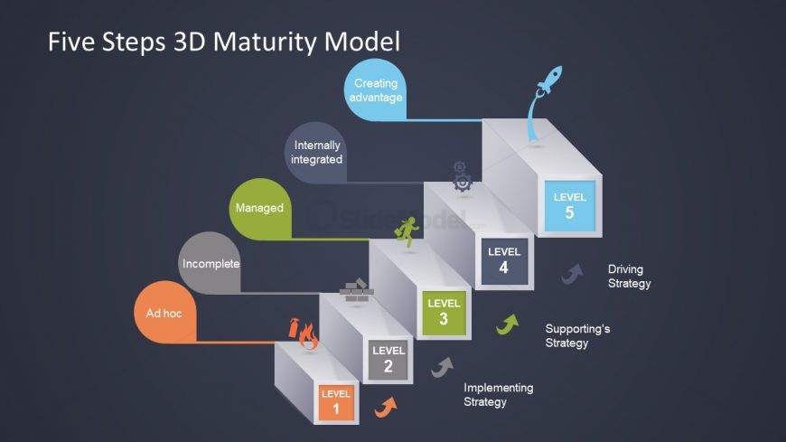 CMMI Model Stages Presentation - SlideModel