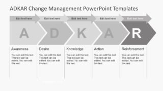 Control Process of Project Plan