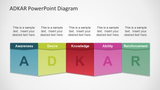 Change Management Model Diagram