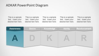 Slide of ADKAR Diagram Template