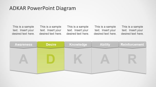 Planning Stage of ADKAR 5 Step Diagram