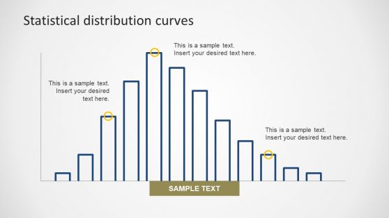 Positive Skewed as Bar Chart