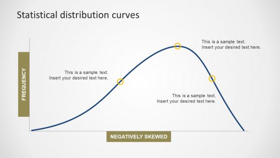 Distribution of Data Graphical