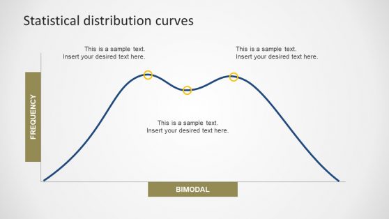 Skewed Curve Bell Shape