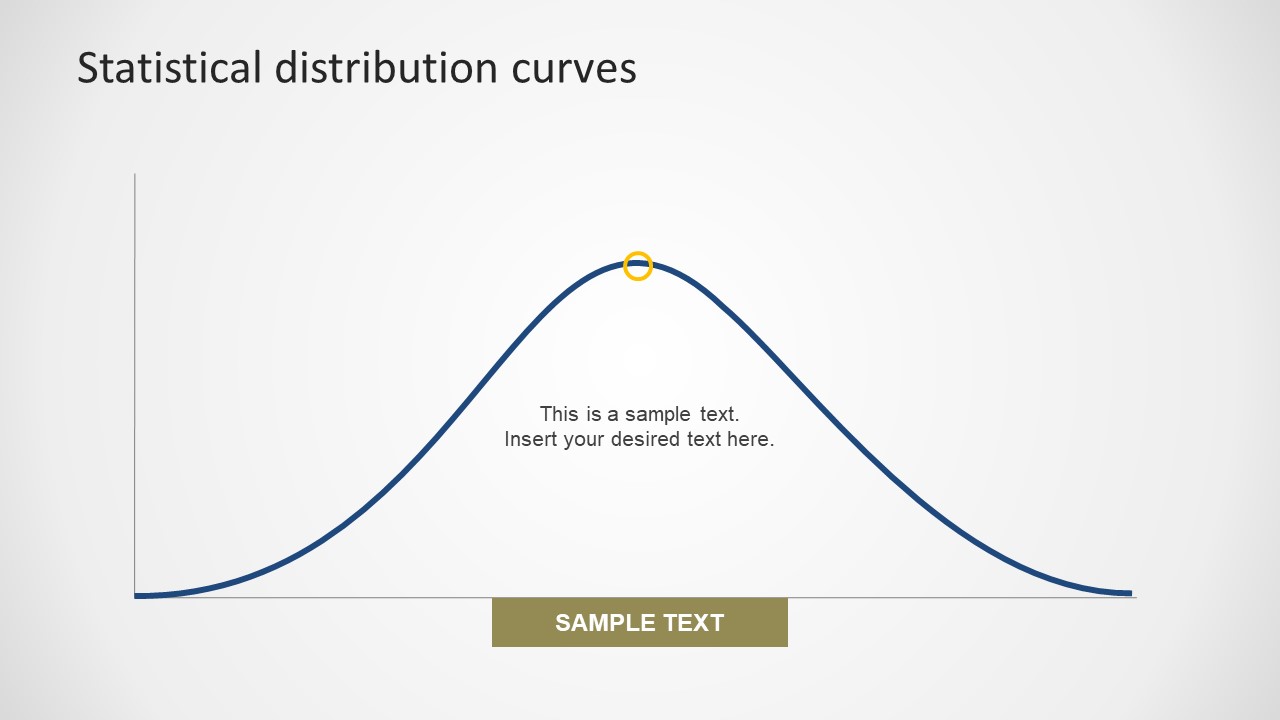 Data Analysis in Normal Distribution 