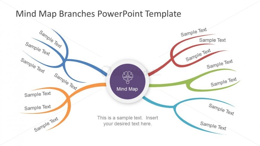 Sub Processes as Branches of Mind Map