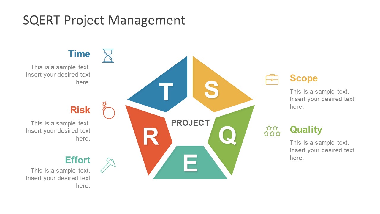 Project Management Pie Chart