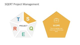 Project Analysis Diagram of SQERT
