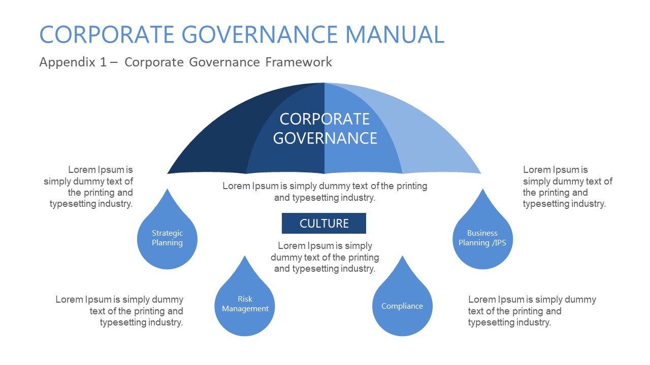 Corporate Governance Powerpoint Template Slidemodel