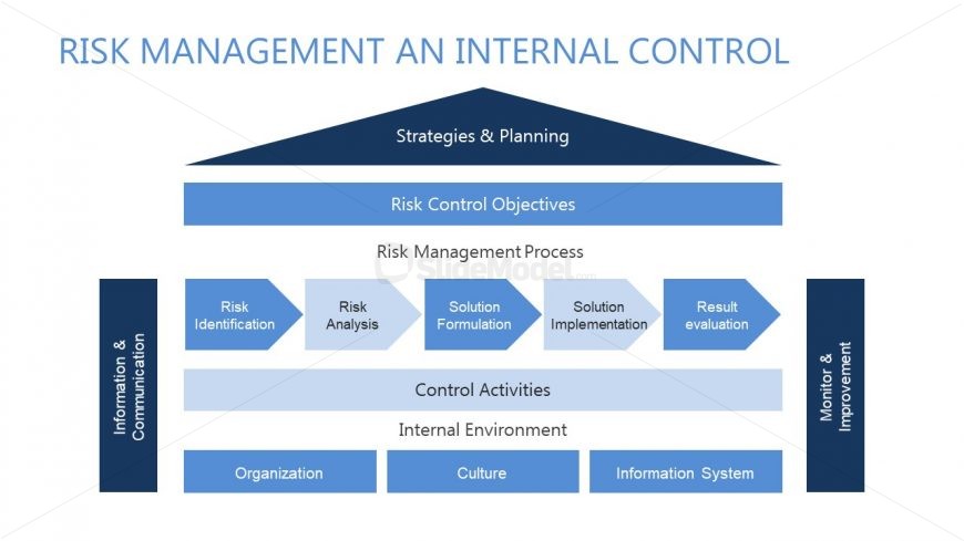 System Diagram Design for Risk 