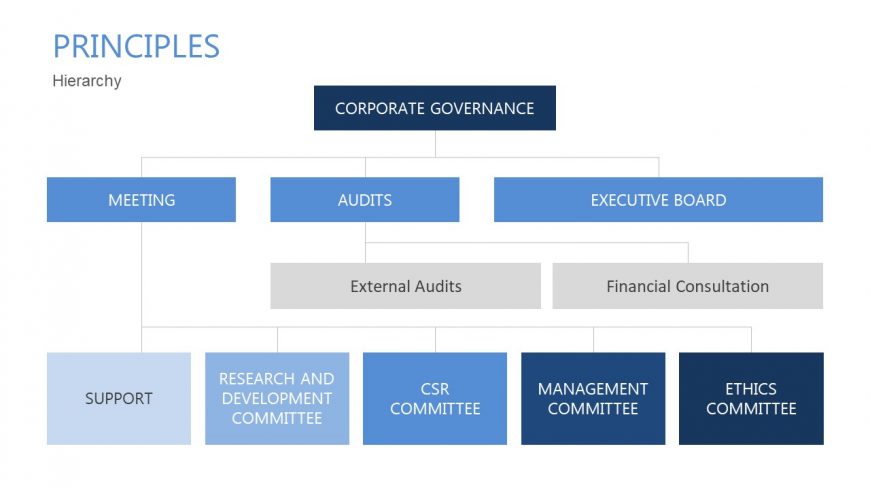 Corporate Governance Hierarchy Template - SlideModel