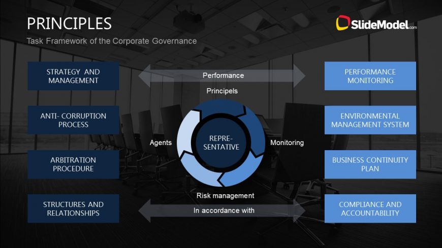 Process Cycle Chevron Diagram