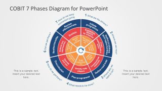 Slide of COBIT Diagram in PowerPoint