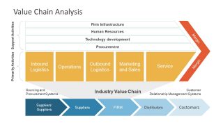 Industry Value Chain Five Stage Template