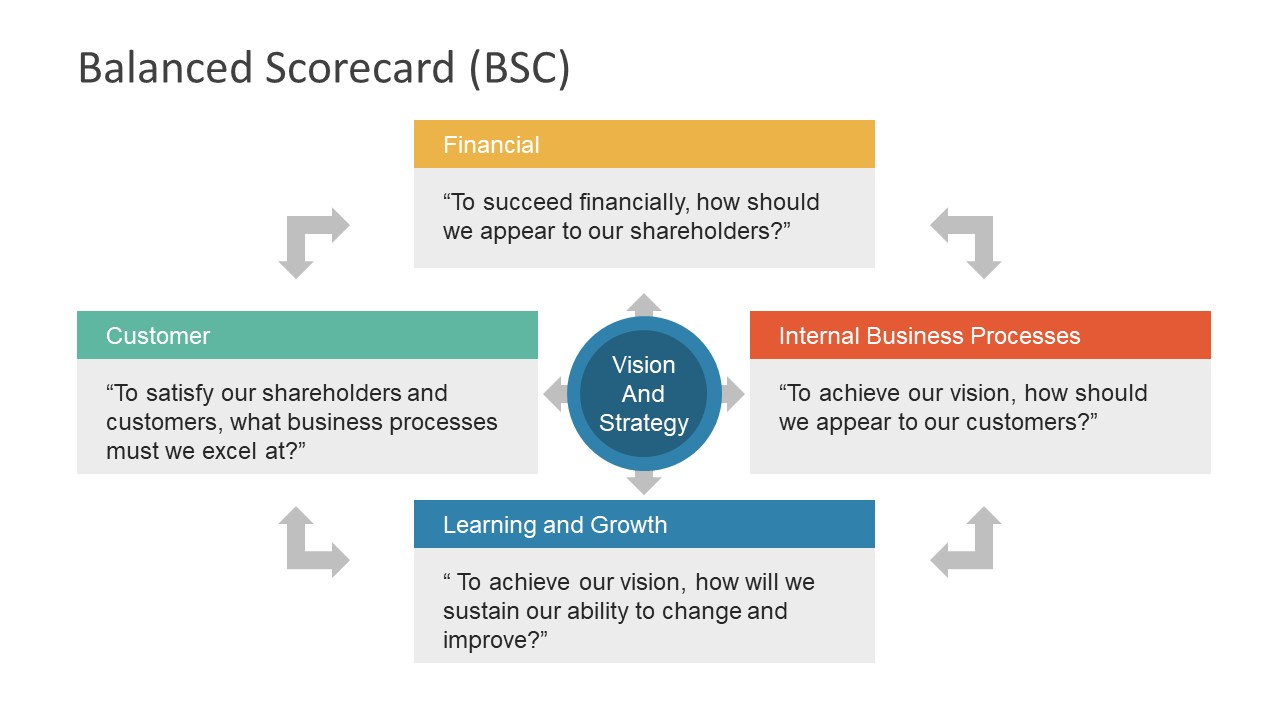 Industry Analysis PowerPoint Template & Presentation Slides