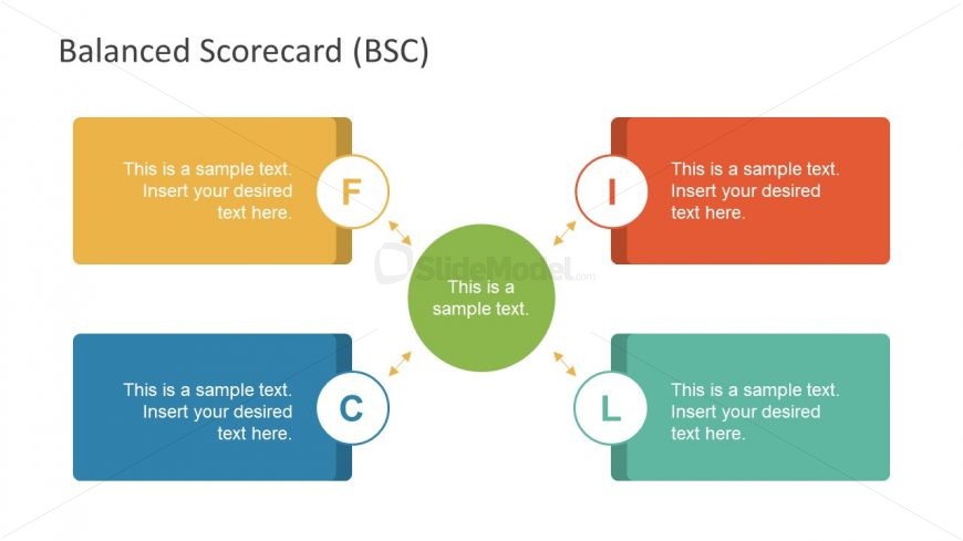 Balance Scorecard PowerPoint Presentation