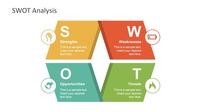 SWOT Template for Industry Analysis