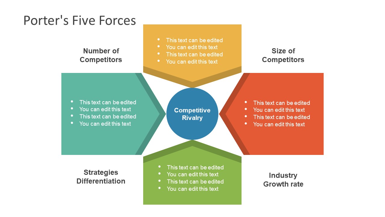 Porter's Five Forces Diagram in PowerPoint SlideModel