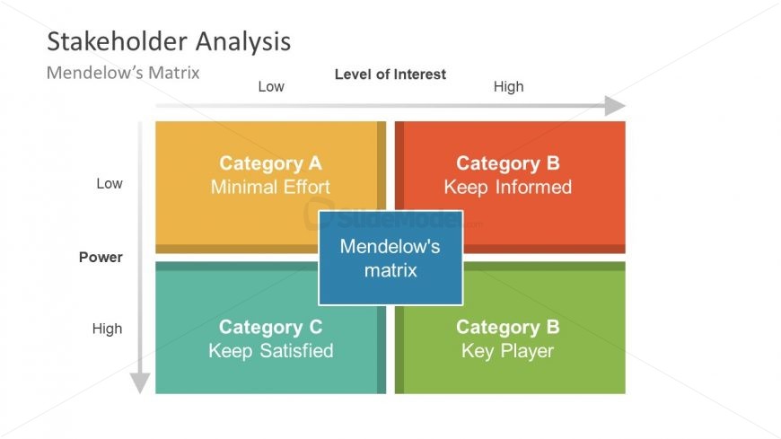 Matrix Chart Powerpoint