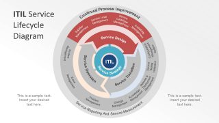 ITIL PowerPoint Template Diagram