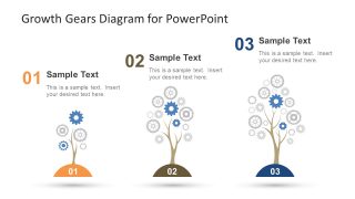 Process Tree Diagram of Gears