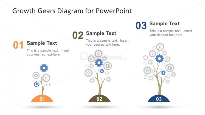 Process Tree Diagram of Gears