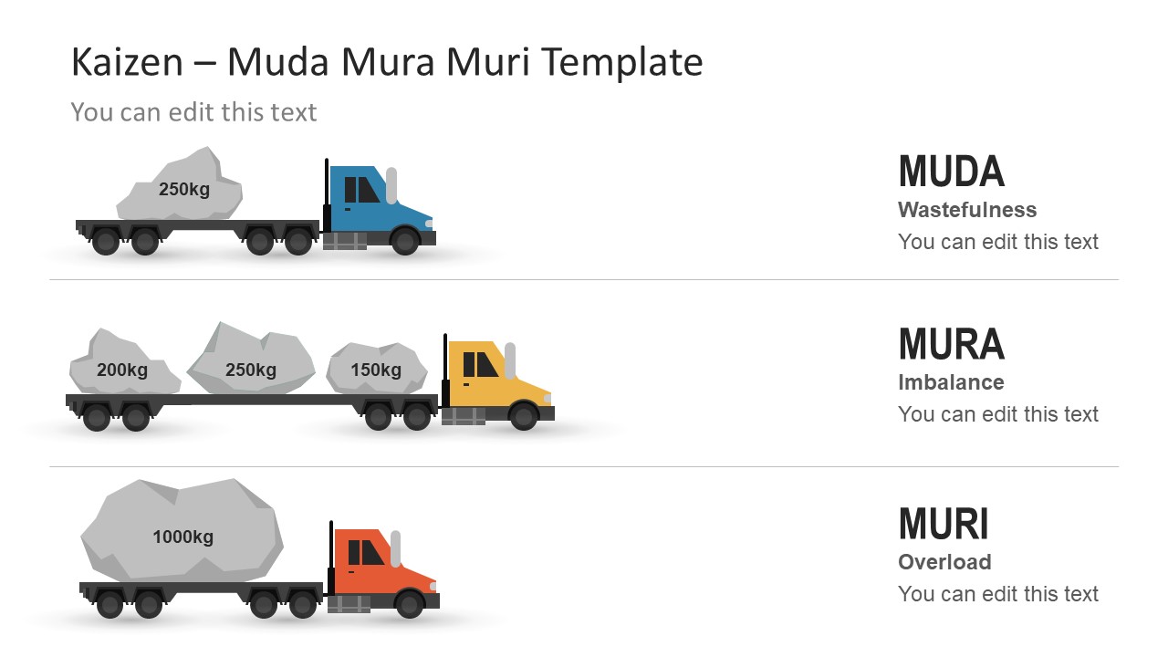 Kaizen Muda Mura Muri Template for PowerPoint SlideModel