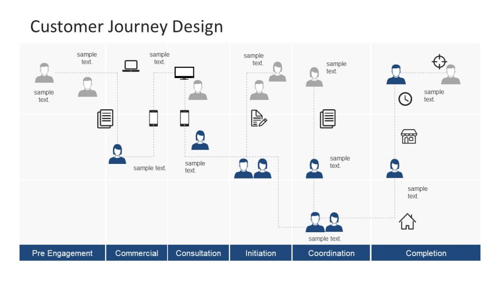 6 Customer Journey Maps You Can Swipe - SlideModel