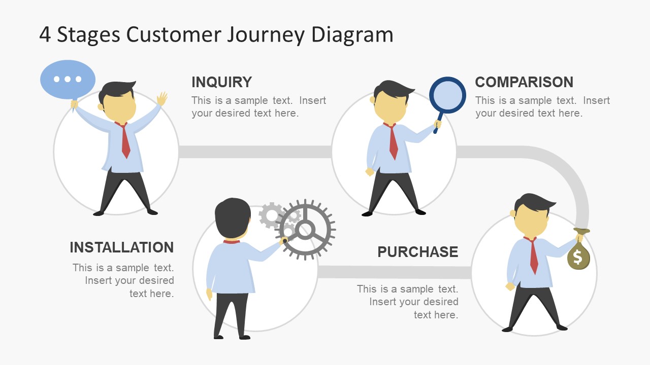 customer journey stages