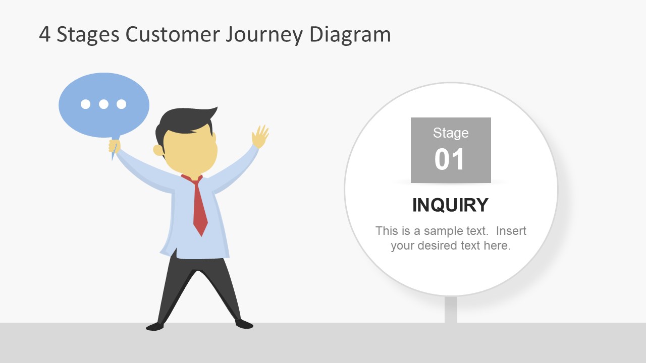 Customer Journey Venn Diagram